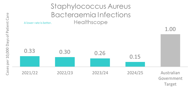 HSP INFEC 1 2026 B.png