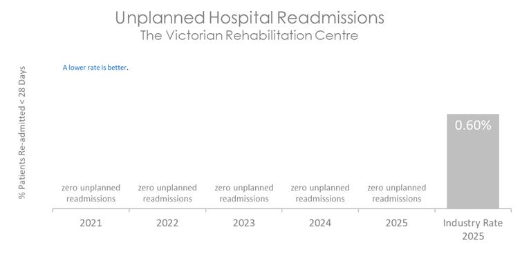 VRC READ 2026 B.jpg