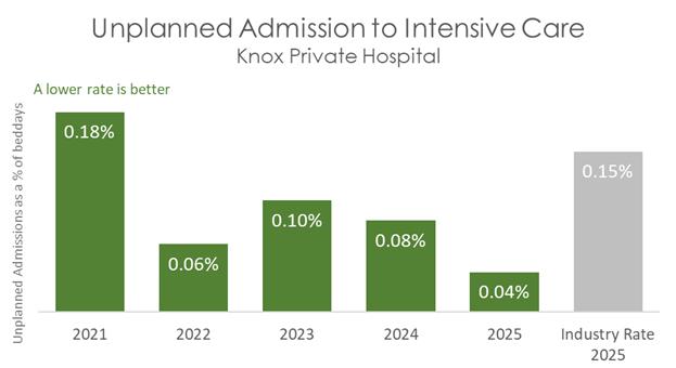 KNO ICU 2026 B.jpg