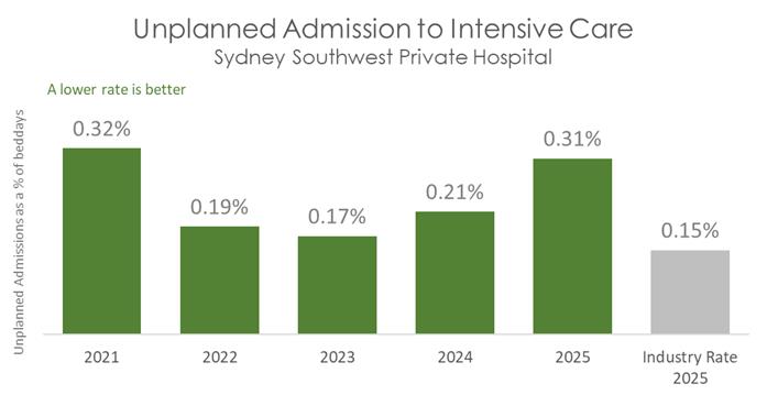 SSW ICU 2026 B.jpg