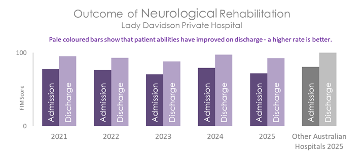 LDV NEURO 2026 B.png