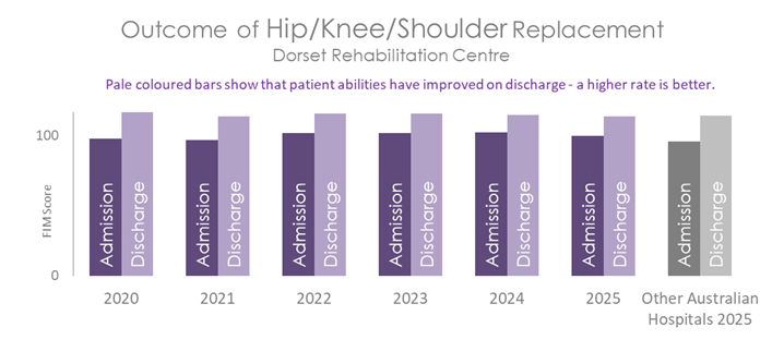 DOR REHAB REPLACE 2026.png
