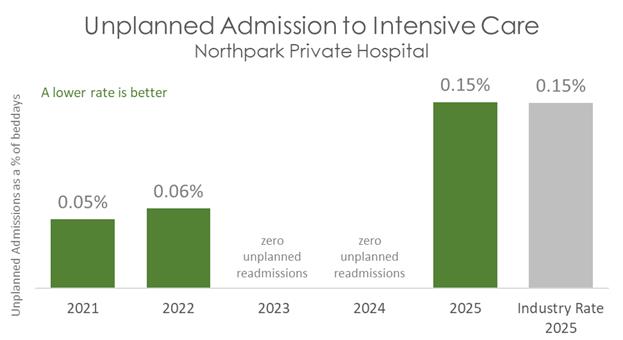 NOR ICU 2026 B.jpg
