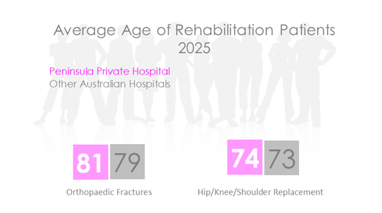 PEN REHAB AGE 2026.png