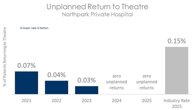 NOR THEATRE 2026 B.jpg