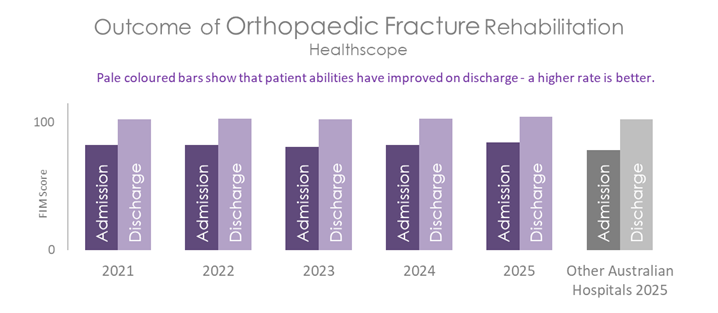 HSP ORTHO 2026 B.png