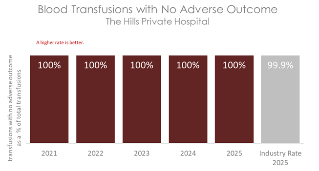 HIL BLOOD 2026 B.png
