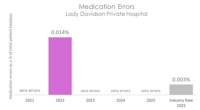 LDV MED 2026 C.jpg