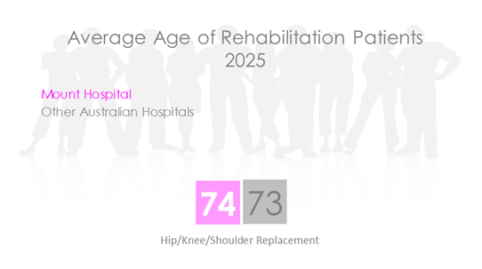 MOU REHAB AGE 2026.png