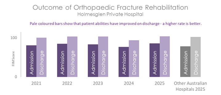 HOL ORTHO 2026 B.png