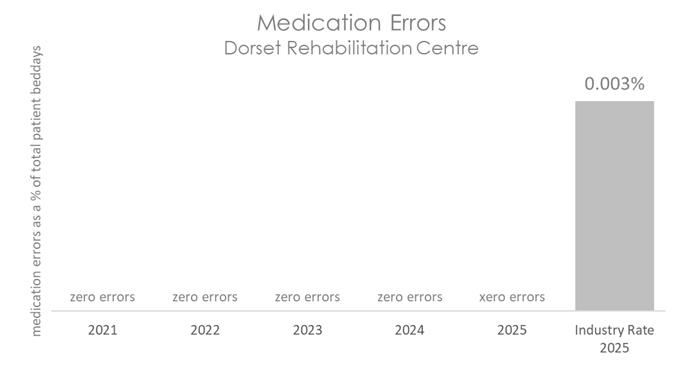 DOR MED 2026 B.jpg