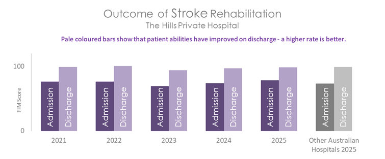 HIL STROKE 2026 B.png