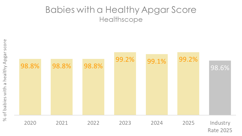 HSP APGAR 2026.png