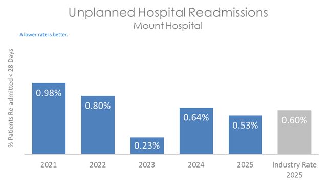 MOU READ 2026 B.jpg
