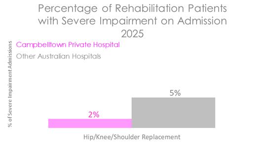 CAM REHAB SEV 2026.jpg