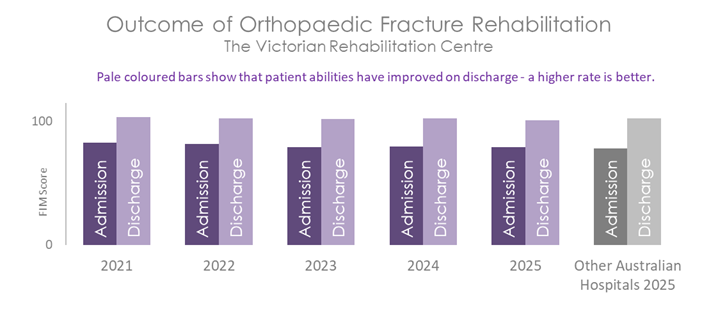 VRC ORTHO 2026 B.png
