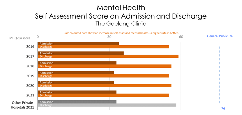 Geelong Clinic :: Healthscope Hospitals