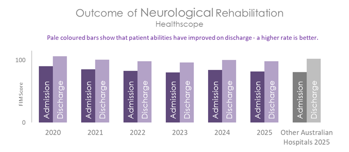 HSP REHAB NEURO 2026.png