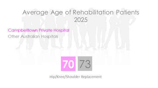 CAM REHAB AGE 2026.png