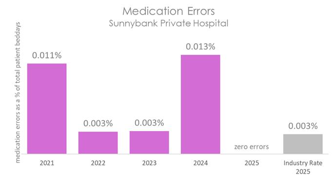 SUN MED 2026 C.jpg
