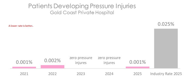 GCP PRESSURE 2026 B.jpg