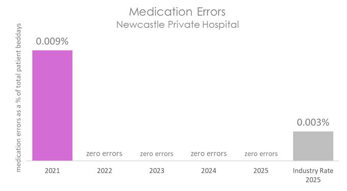 NEW MED 2026 C.jpg