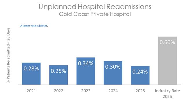 GCP READ 2026 B.jpg