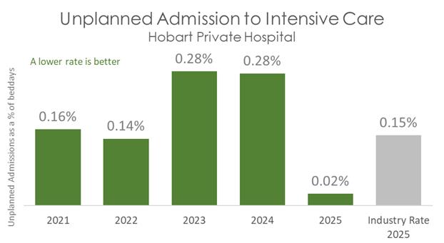 HOB ICU 2026 B.jpg