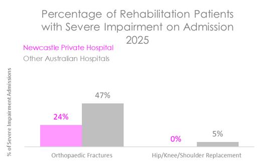 NEW REHAB SEV 2026.jpg