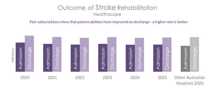 HSP REHAB STROKE 2026.png