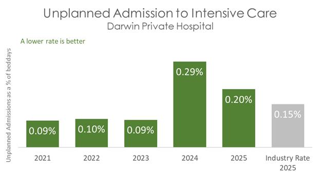DAR ICU 2026 B.jpg