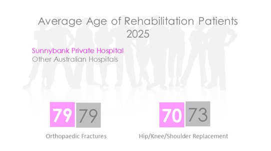 SUN REHAB AGE 2026.png