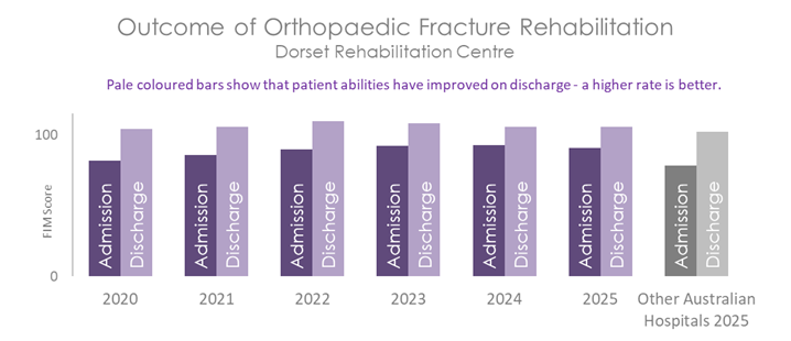 DOR REHAB ORTHO 2026.png
