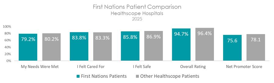 PEx 2026 FIRST NATIONS 3.jpg