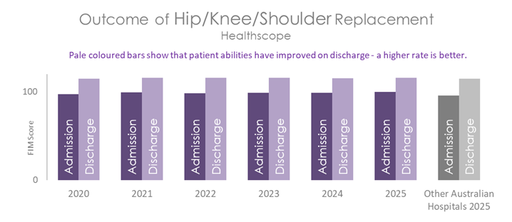 HSP REHAB REPLACE 2026.png