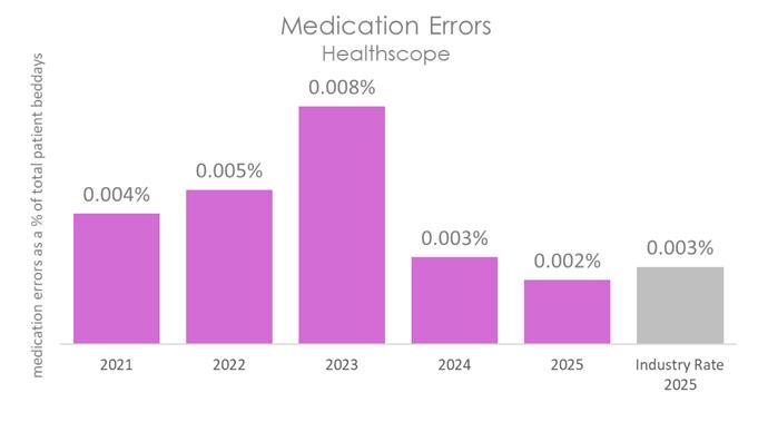 HSP MED 2026 C.jpg