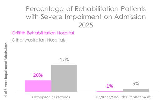 GRI REHAB SEV 2026.jpg