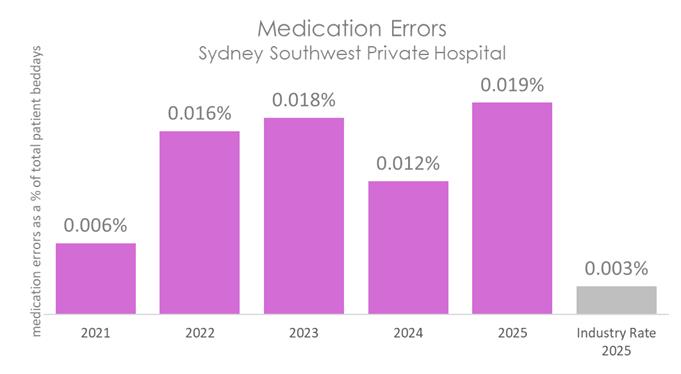 SSW MED 2026 C.jpg
