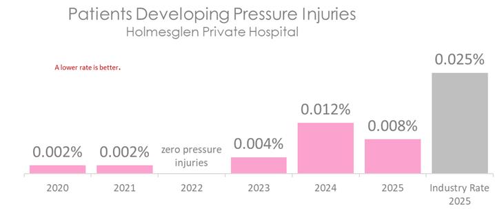 HOL PRESSURE 2026.jpg
