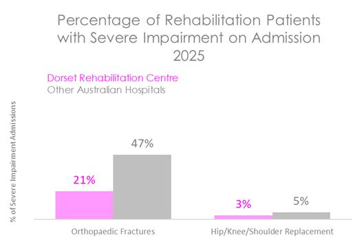 DOR REHAB SEV 2026.jpg