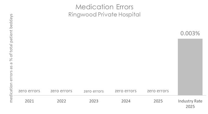 RIN MED 2026 C.jpg