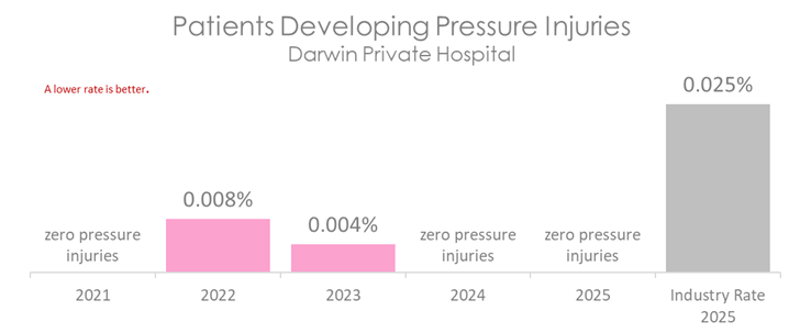 DAR PRESSURE 2026 B.png
