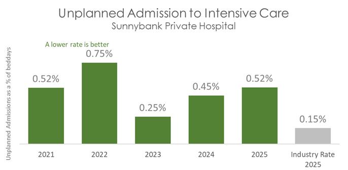 SUN ICU 2026 B.jpg