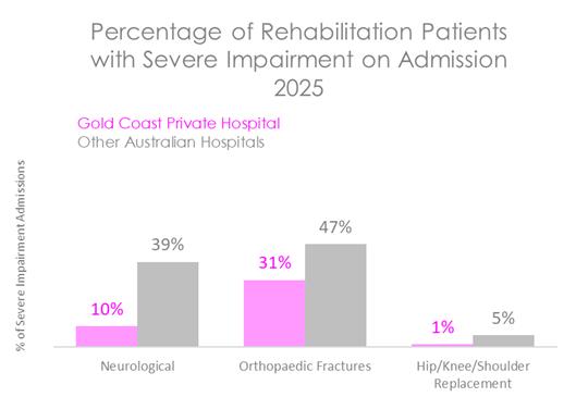 GCP REHAB SEV 2026.jpg