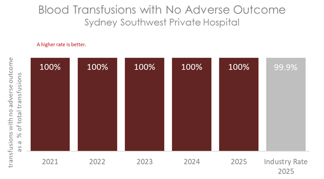 SSW BLOOD 2026 B.png