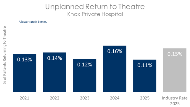 KNO THEATRE 2026 B.png