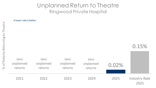 RIN THEATRE 2026 B.png