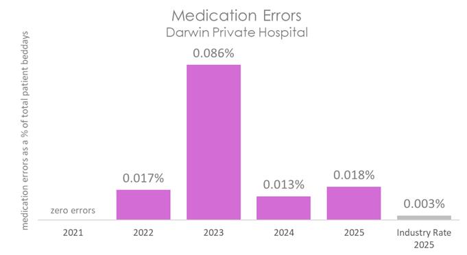 DAR MED 2026 B.jpg