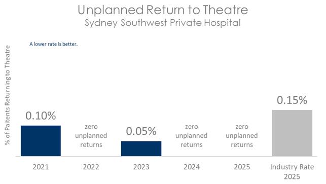 SSW THEATRE 2026 B.jpg