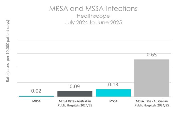 HSP INFEC 2 2026.jpg